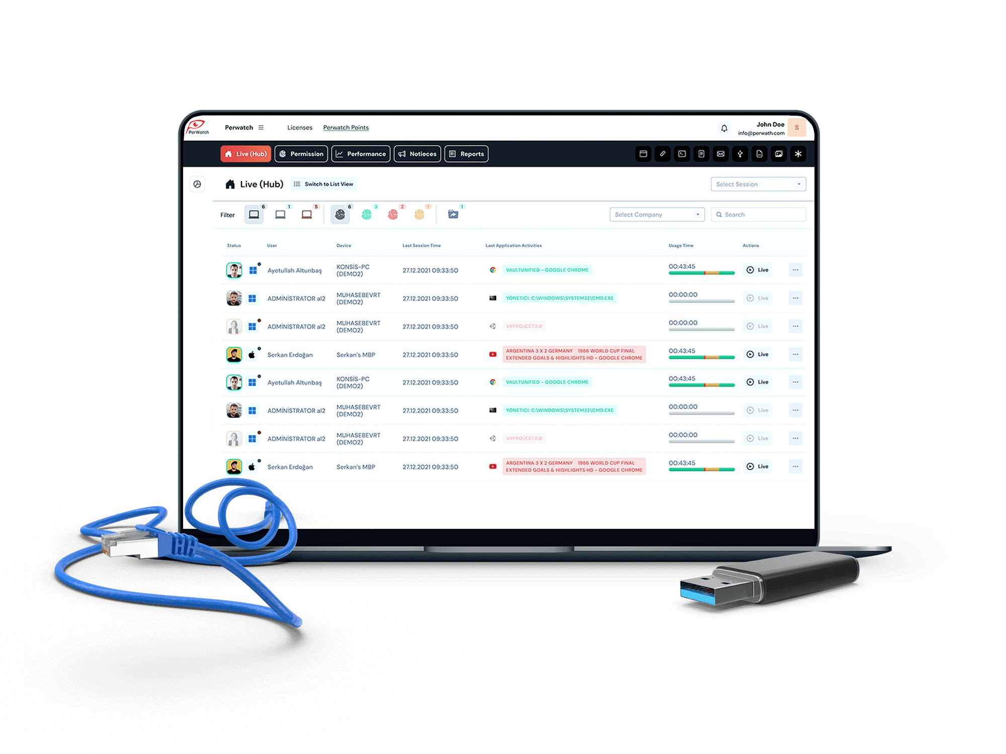IT Resource Management