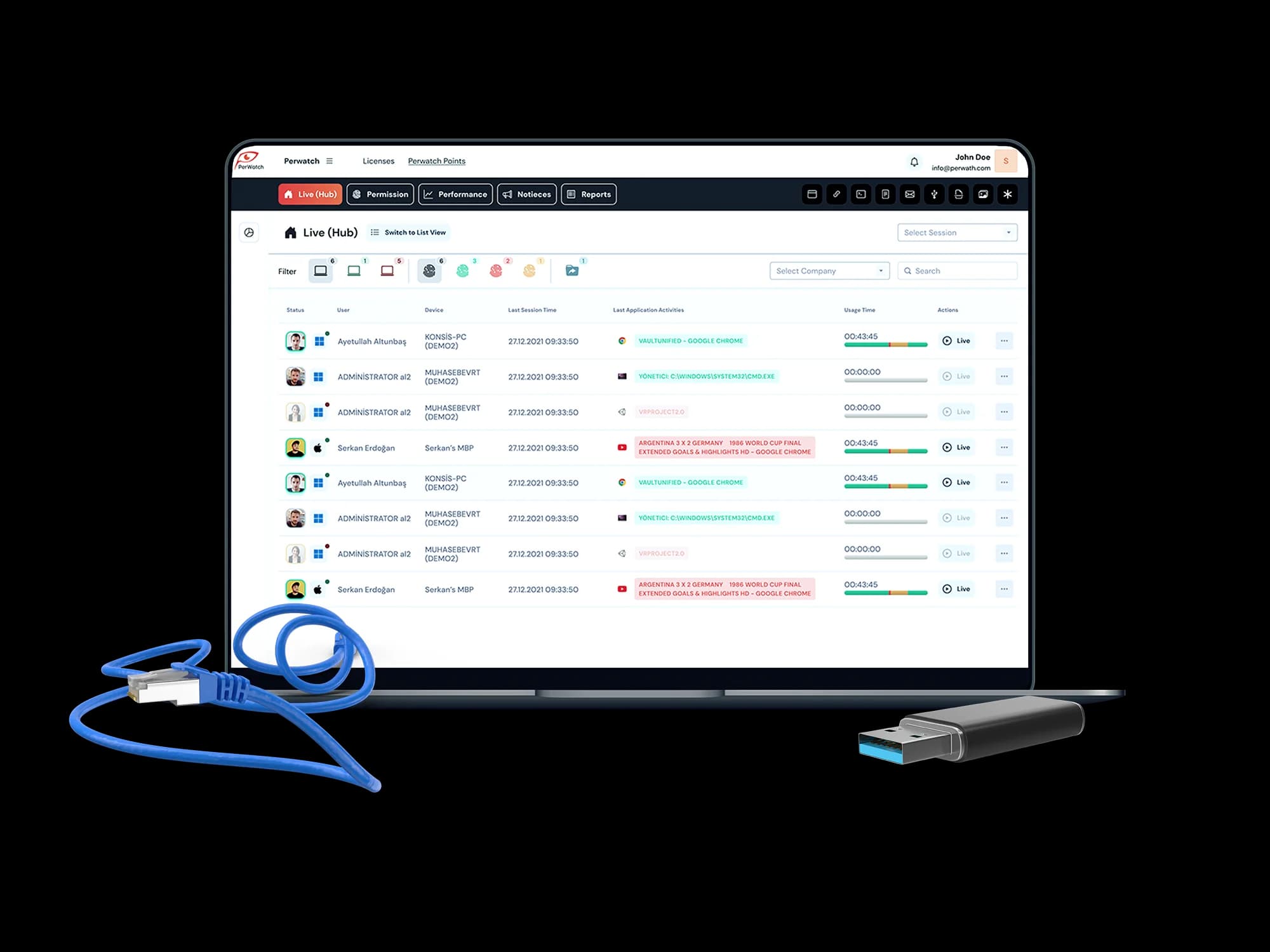 IT Resource Management
