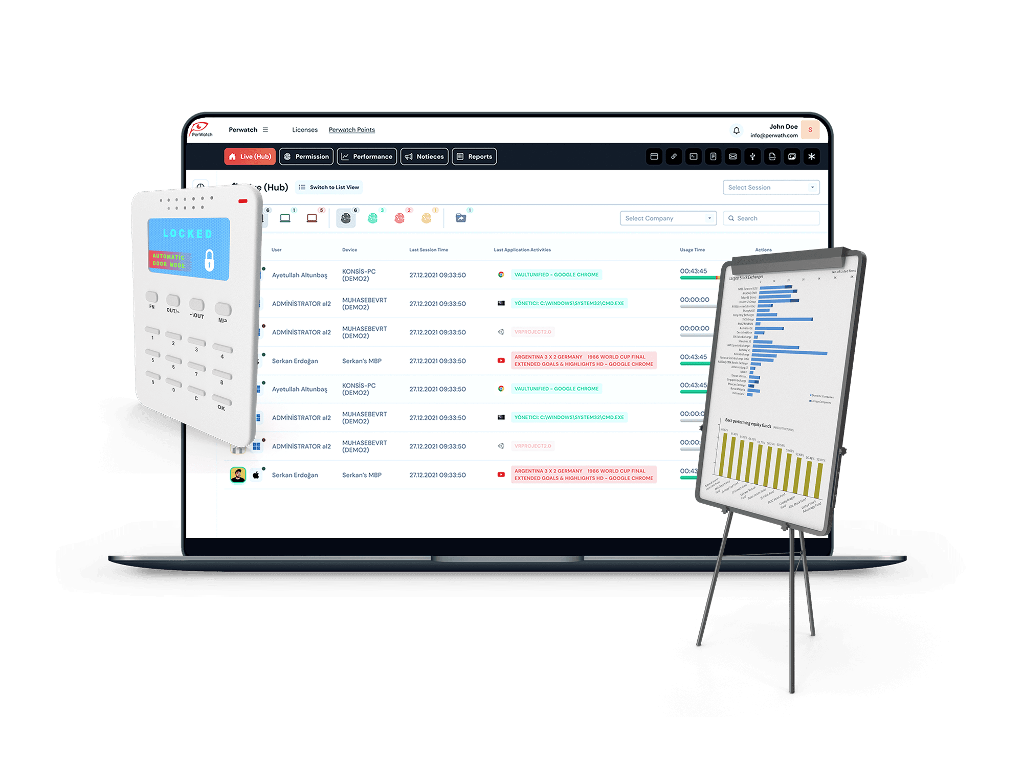 WorkForce Management