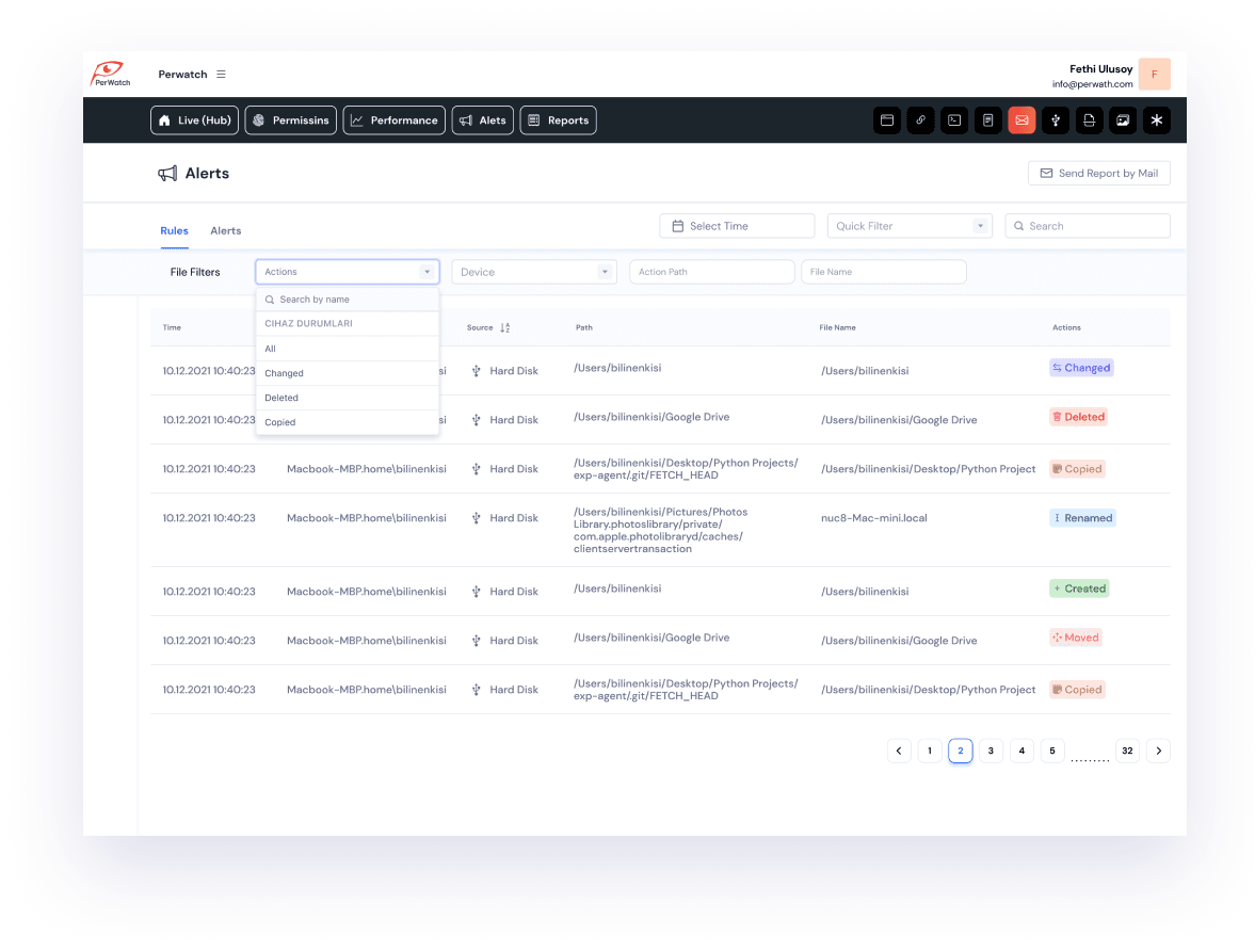 Advanced Productivity Analysis