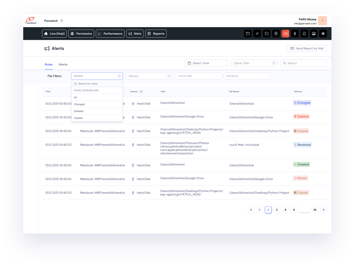 Cost-Effective Internal Threat Prevention