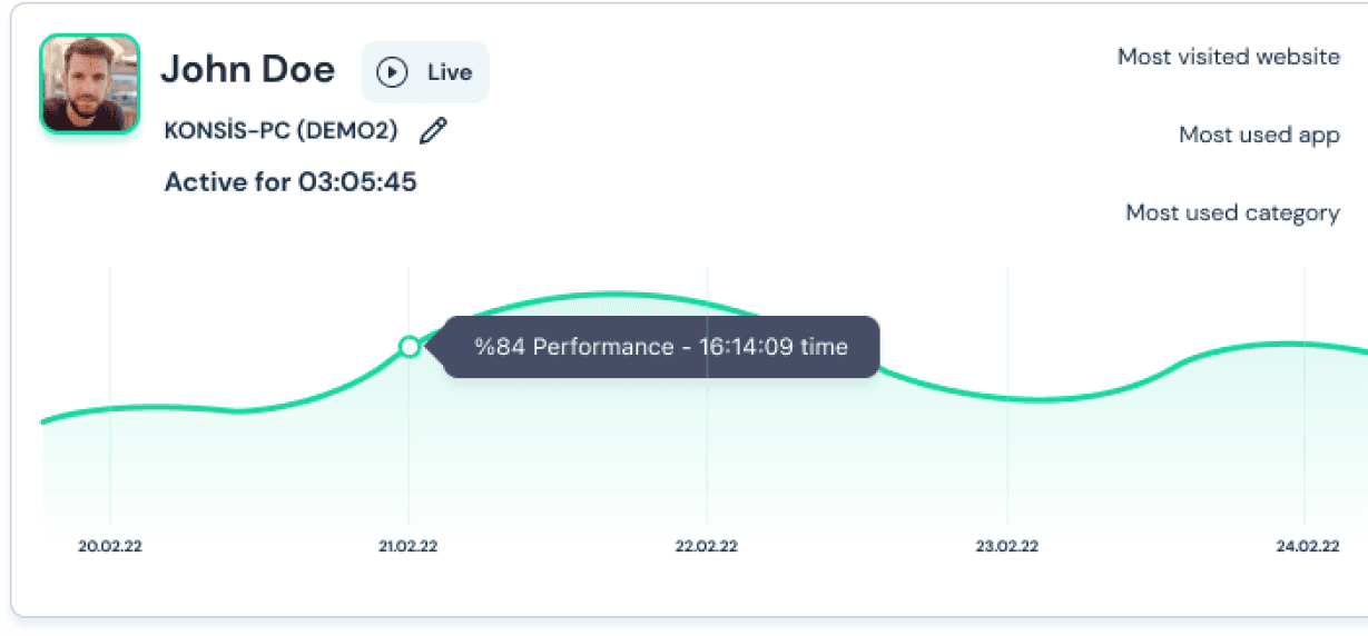 Proof-of-Work Oriented Productivity Monitoring System