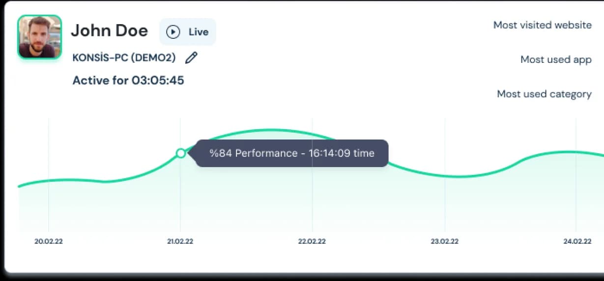 Proof-of-Work Oriented Productivity Monitoring System