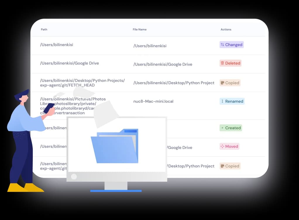All File Actions Recorded