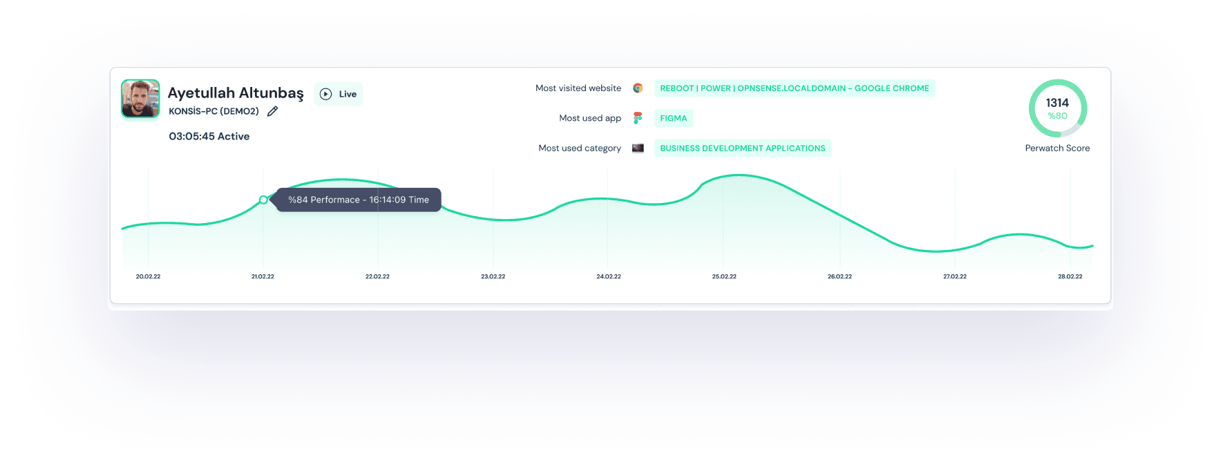 Employee Performance Report