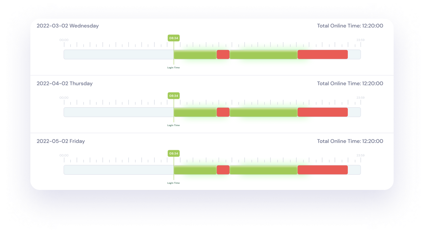 Time Tracking Software, Attendance Tracking Software