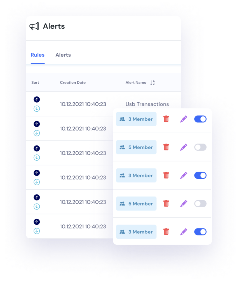 Internal Threat Activity Alert Rules