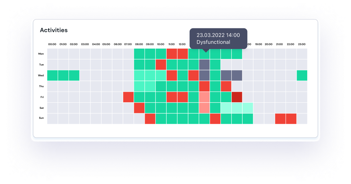 Employee Performance Map Software